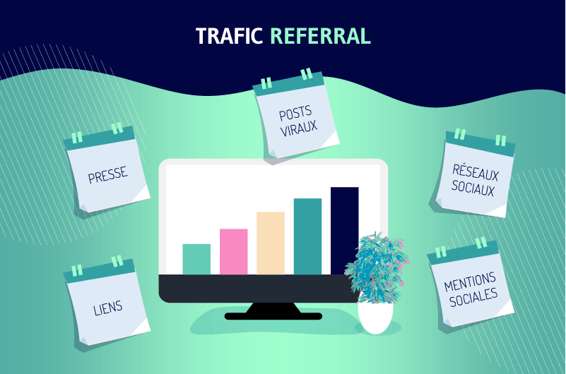 Trafic referral