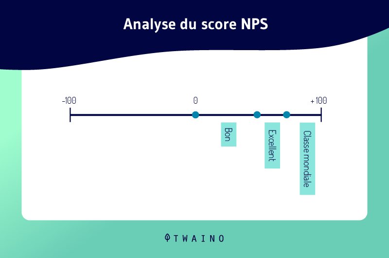 Analyse du Score NPS