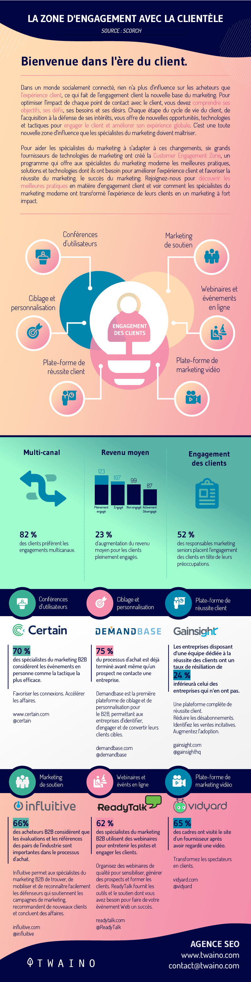 La zone d engagement avec la clientele