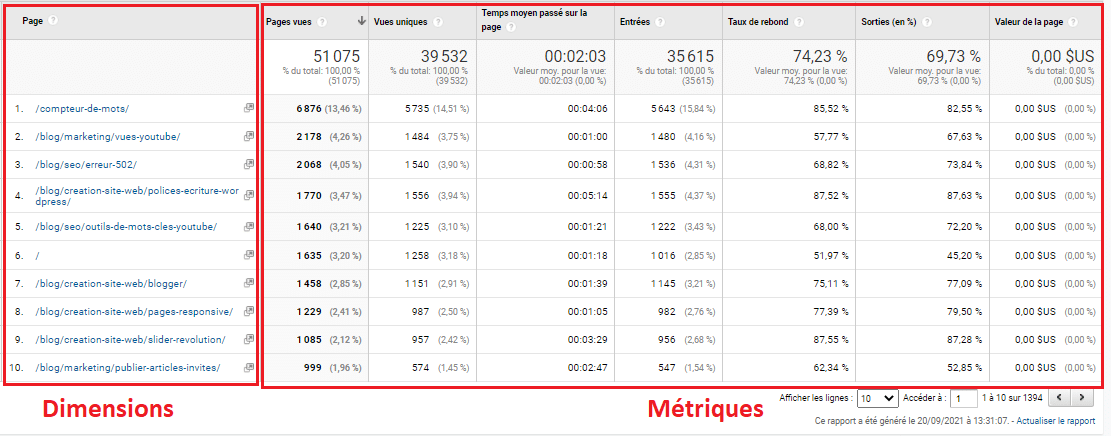 Les metriques GA