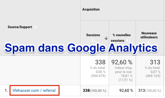 Spam dans Google Analytics