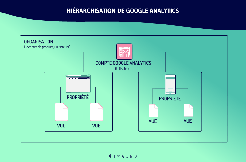 Hierarchisation de GA