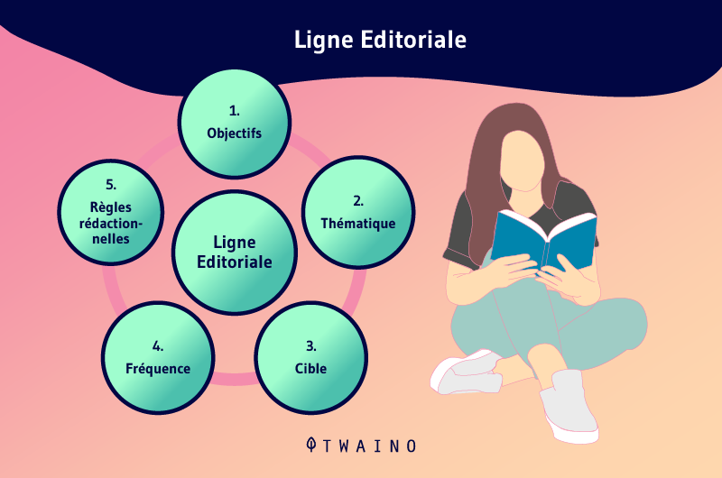 Ligne-editorial