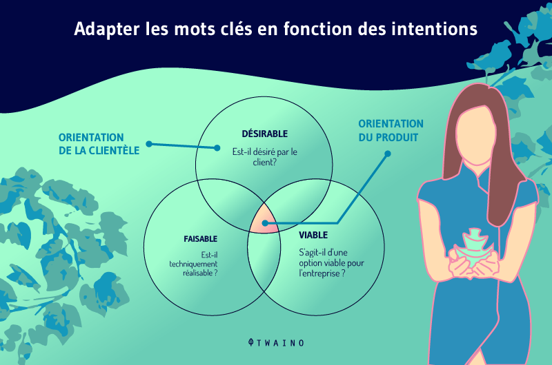 Adapter les mots cles en fonction des intentions