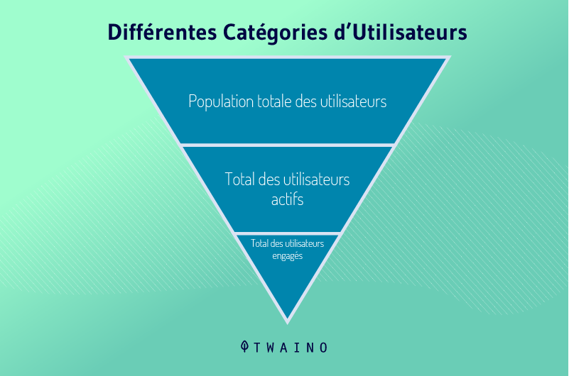 Differentes categories d utilisateurs