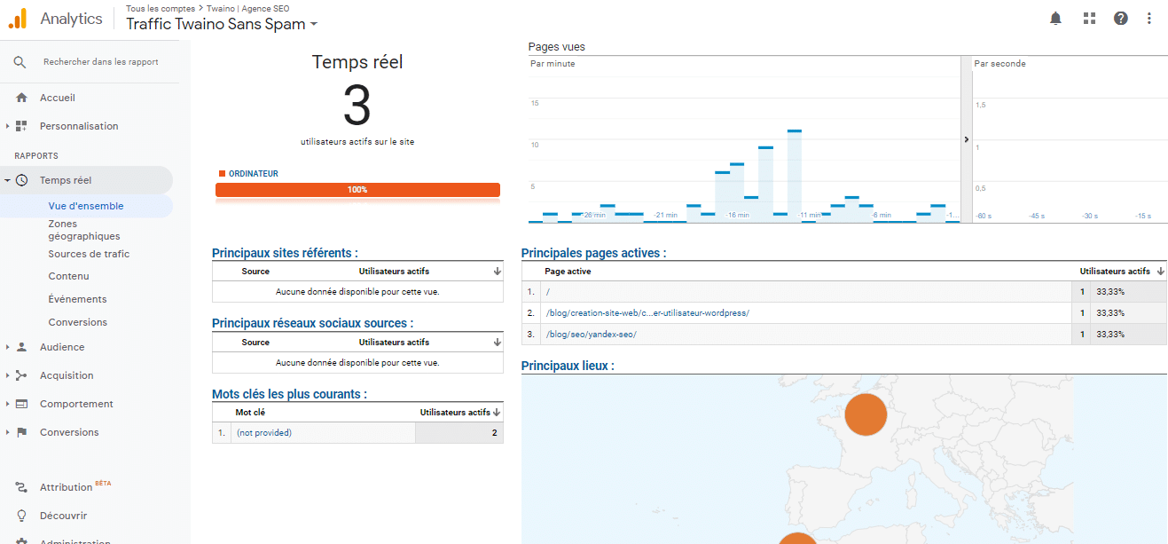 Le rapport en temps reel