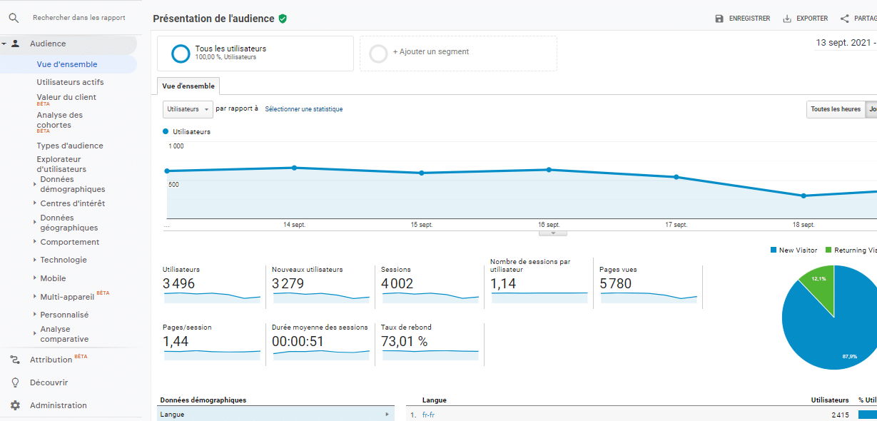 Rapport sur l audience