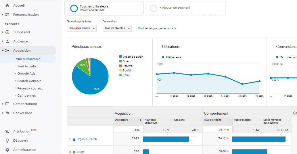 Rapport d acquisition