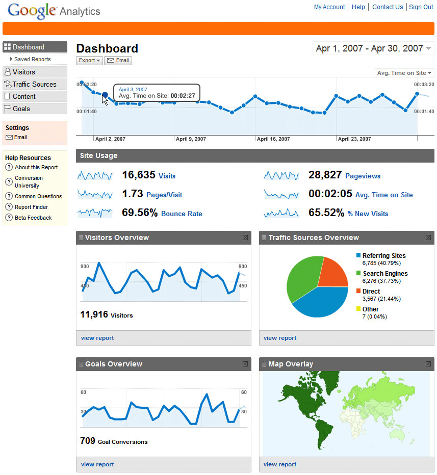 GA Dashboard