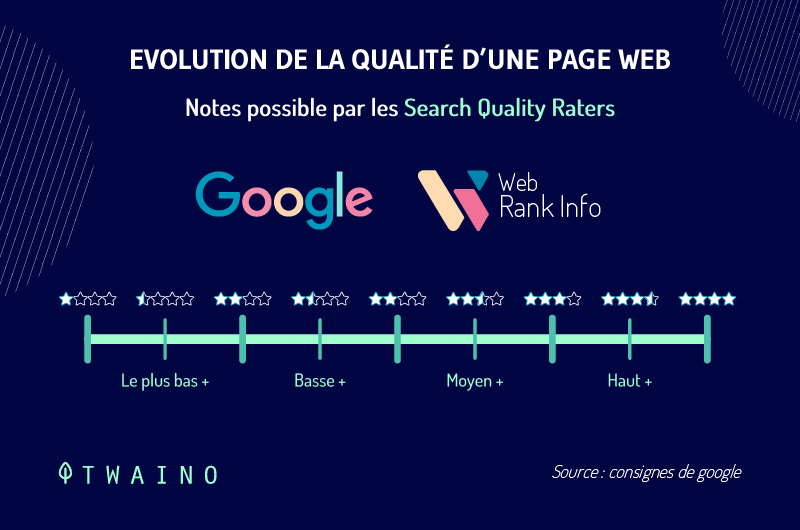 Evaluation de la qualite d une page web