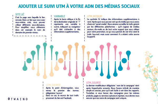 Ajouter le suivi UTM a votre ADN social