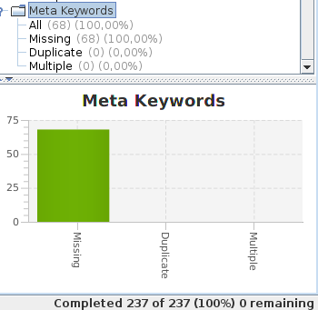 Meta Keywords