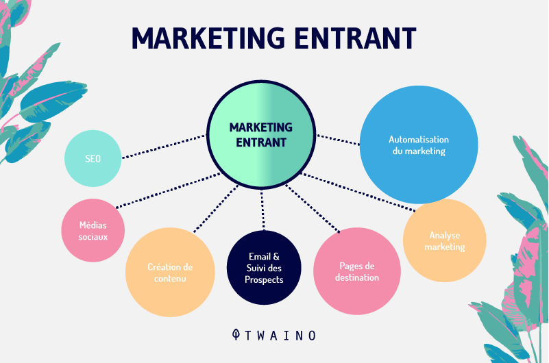 Marketing entrant