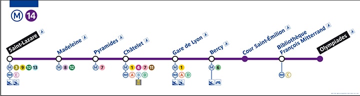 Indication du lieu(1)