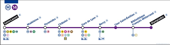 Indication du lieu(1)