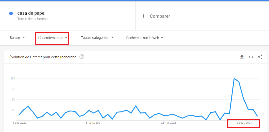 Mots-cles temporairement populaires