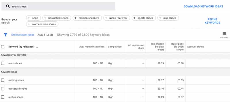  Google Keyword Planner recherche men shoes