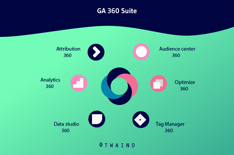 GA 360 Suite