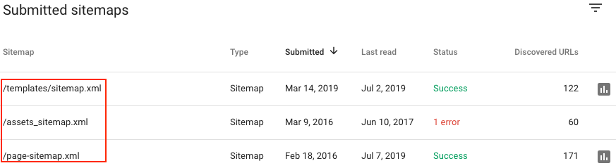 Sitemaps soumis