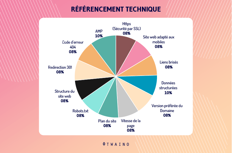 Referencement Technique