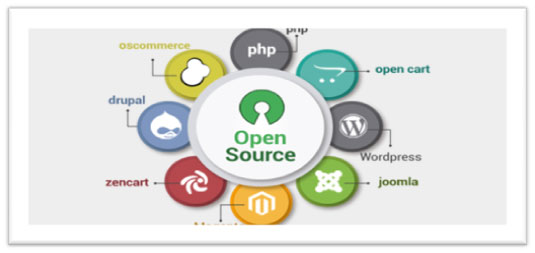 Open source