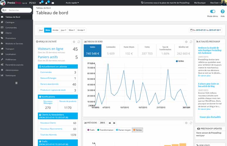 Tableau de bord PrestaShop