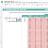 Catégorisation des mots-clés