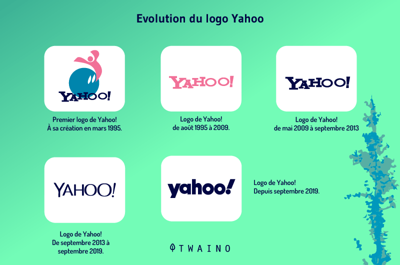 Evolution du logo de Yahoo