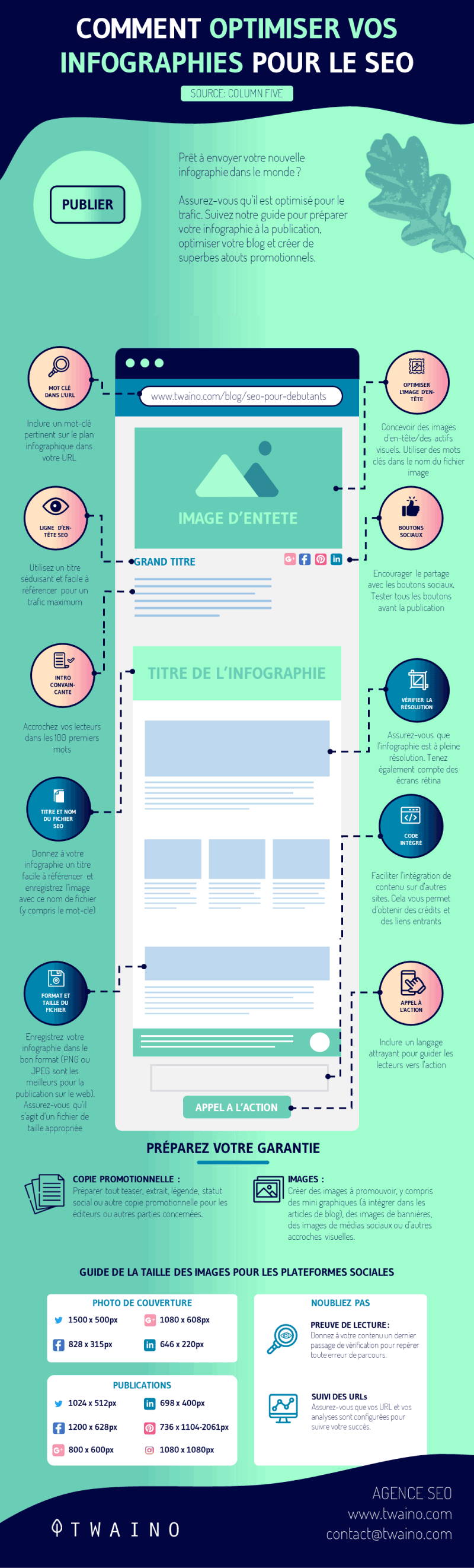 Comment optimiser vos infographies pour le SEO