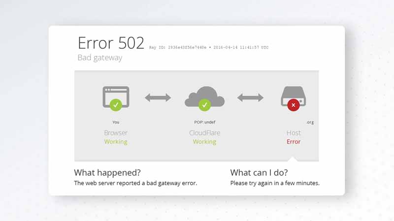 Error 502 Bad gateway