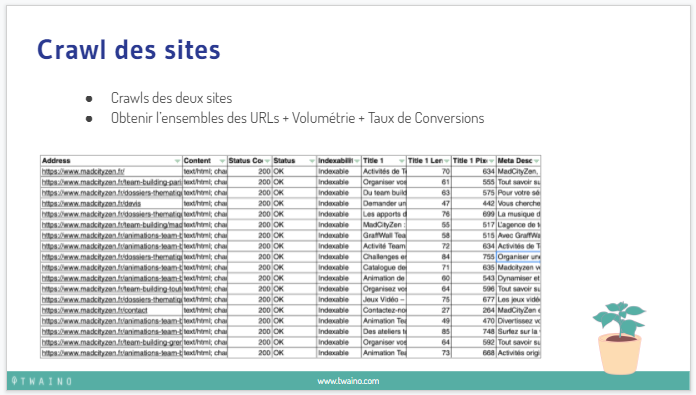 Crawl des sites