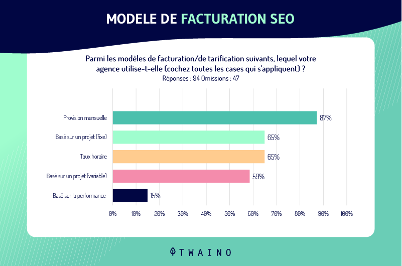 Modele de facturation SEO