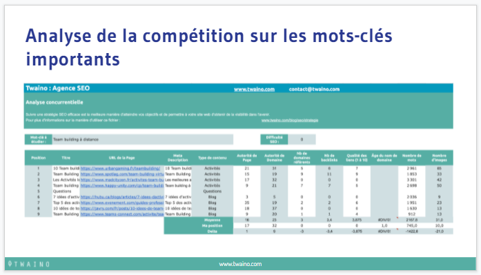 Analyse de la competition sur les mots-cles importants