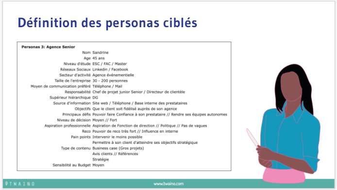 Definition des personas cibles