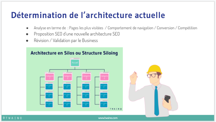  Determinatioon de l architecture actuelle