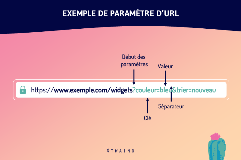 Exemple de parametre URL