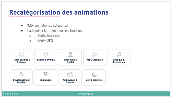 Recategorisation des animations