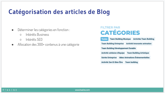 Categorisation des articles de blog