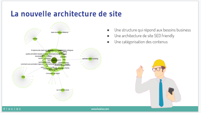 La nouvelle architecture du site