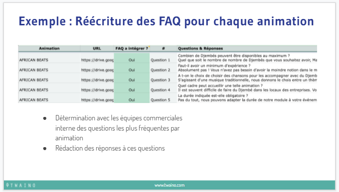 Exemple reecriture des FAQ pour chaque animation