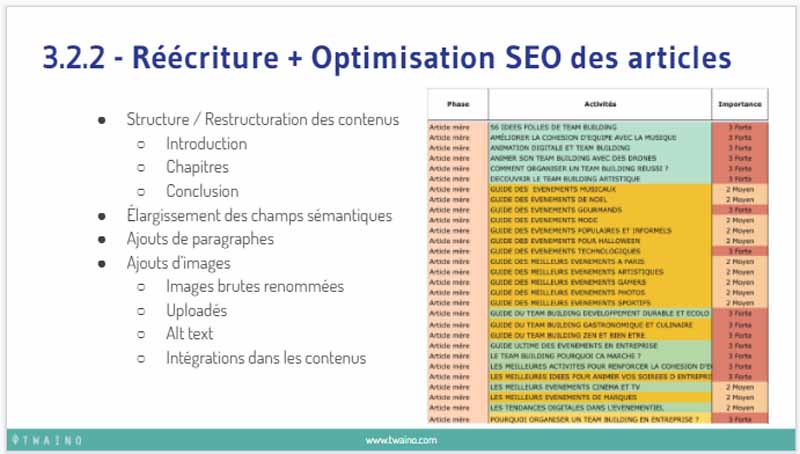 Consolidation Reecriture Optimisation SEO des articles