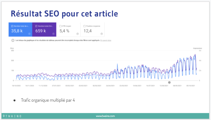 Resultat SEO pour cet article