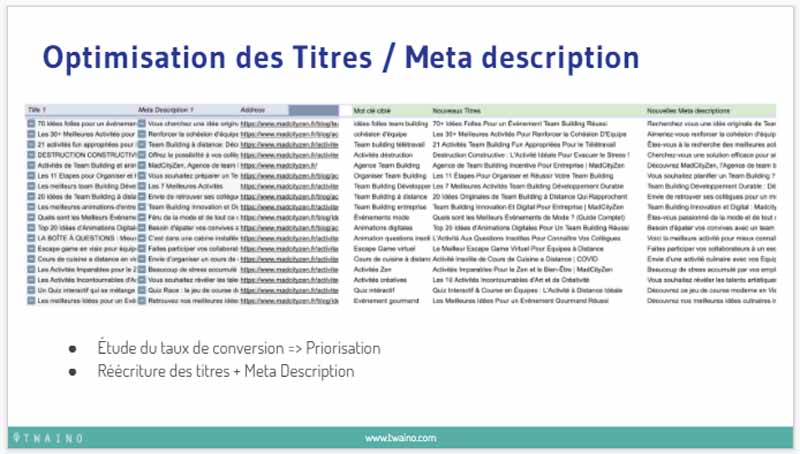 Optimisation des Titres et Meta Descriptions