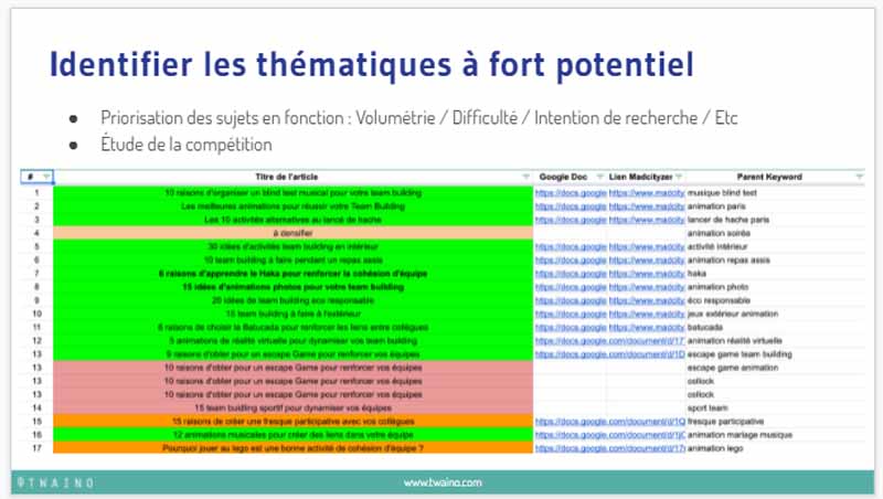 Identifier les thematiques a fort potentiel