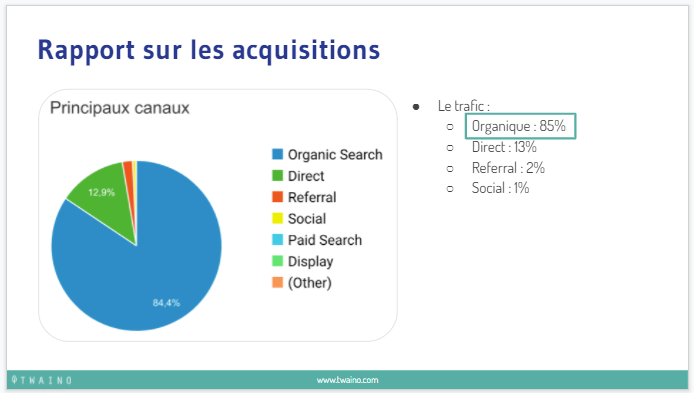 Rapport sur les acquistions