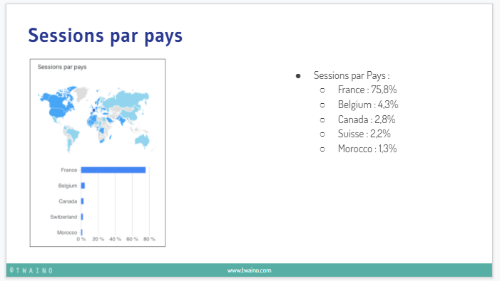 Sessions par pays