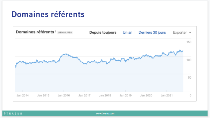 Domaines referents