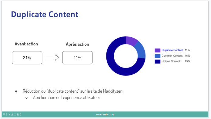 Duplicate content