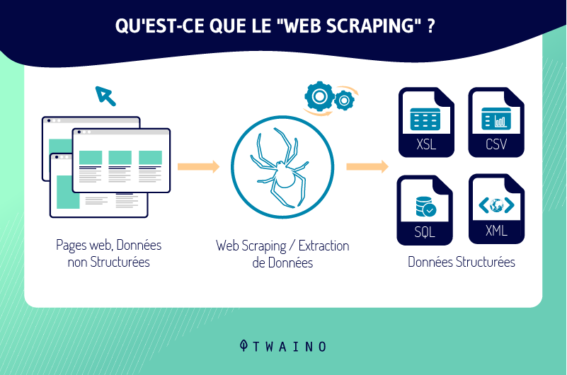 Qu est ce que le web scrapping