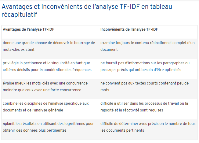 Avantages Et Utilisation d'un inconvénient De fréquence Dans Le